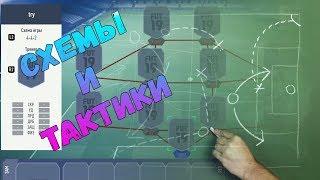 FIFA 19 - СХЕМЫ И ТАКТИКИ