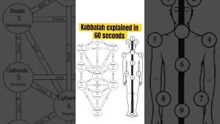 What is Kabbalah?