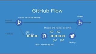 GitHub Flow