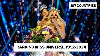 Ranking Miss Universe 1952-2024