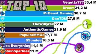 Top 10 - Most Subscribed Minecraft YouTubers (+Future) [2011-2022]