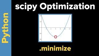 Intro to Scipy Optimization: Minimize Method