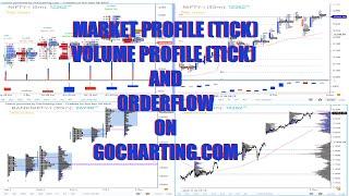 Market Profile, Volume Profile and Orderflow on GoCharting.com