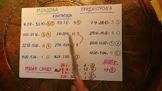 Молдова+ Придністровська республіка. Вибори 2024 р. Шлях вибору майбутнього