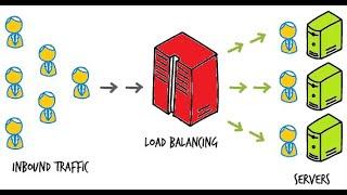 How to setup a free load balancer using Kemp loadMaster