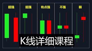 解读每一个股票K线背后的含义! NVDA TSLA