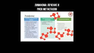 Лимфома: лечение и риск метастазов #лимфома #рак #раклимфатическойсистемы #лимфатическаясистема