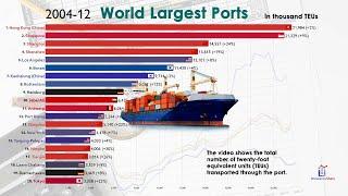 World's Busiest Shipping (Container) Ports Since 2004