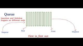 Python Data Structure | Queue | tutorial #3