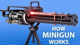 How M134 Minigun Works 3D Animation