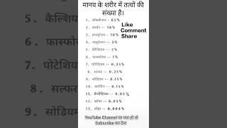 मानव के शरीर में तत्वों की संख्या है। #gk #viralvideo #trending #shorts #reels #ssc