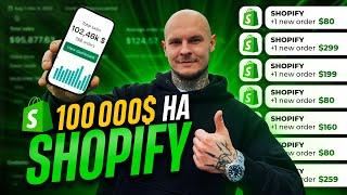 Shopify Дропшипінг 2024 | Покрокова інструкція