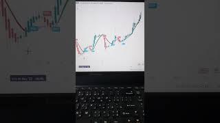 All buy and sell signal with one indicator#shorts #trading #intraday #optionstrading #gold $$$$$