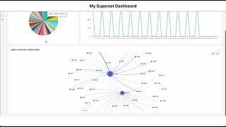 Superset Embedded Dashboard