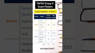 Tnpsc group4 exam pattern | #motivation #upsc #tnpsc #tamil #group4 #study  #studymotivation #exam