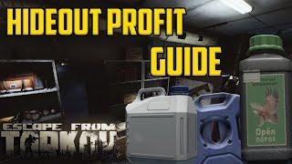 COMPLETE HIDEOUT PROFIT GUIDE- Escape From Tarkov Hideout Money Making, Skills, and Production