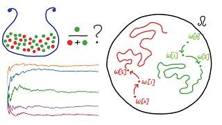 What is ergodicity? - Alex Adamou