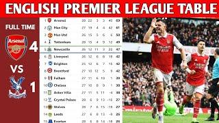 ENGLISH PREMIER LEAGUE TABLE  UPDATED TODAY