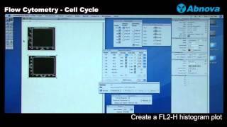 Flow Cytometry - Cell Cycle