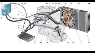 Как заменить антифриз ваз 2110, 2111, 2112... 8-ми клап