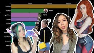 Most Popular Female Twitch  Streamers