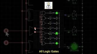 All Logic Gates #CreativeideasEEE | #LABVIEWCreativeideasEEE ||