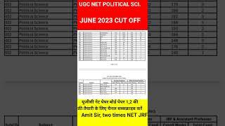 2024 में NET/JRF पास करने के लिए कितने Marks चाइए|NET exam me kitne marks chahiye|Political science