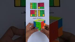 Rubik's cube 3x3 magic trick solve...#shorts #cube #rubiks #youtube @mrratancuber