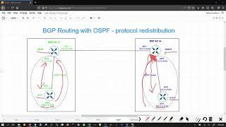 BGP OSPF routing - Part 1