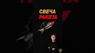 #крипта #инвестиции #трейдингвью #trading #обучениеторговли #акции #криптовалюа #bitcoin #трейдер