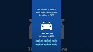 Parliament pushes for alternative fuels for cars