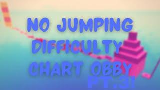 No jumping  difficulty chart obby pt.3! Stages 101-110 (YouTube don’t copyright this oml)