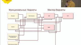 Бюджетирование в «1С:Управление холдингом 8»: ключевые возможности в примерах