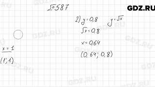 № 587 - Алгебра 8 класс Мерзляк