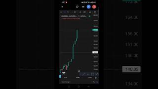 Crude oil option trading | trading profits #trading #crudeoil #optiontrading