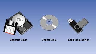 Digital Computer System In Aircraft  | Avionics Of Aircraft | 01