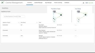 Cisco Secure Network Analytics(Stealthwatch): Migrating from Non-Datastore to Datastore Architecture