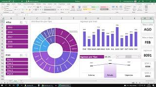 Aprende a Construir este DashBoard en Excel desde cero en 1 Hora