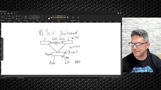 Wireless for the CCNA 001 - What is Unified Wireless