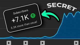 YOUTUBE SHORTS SECRET PROSMOTR PUL ISHLASH 2023