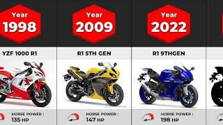 Evolution of Yamaha YZF R1 | (1987-2023)