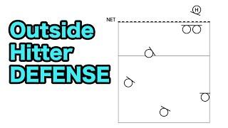 Outside Hitter Defense - How to Play DEFENSE Volleyball Tutorial