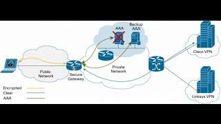 Mikrotik  1 Router with 2 Radius Servers