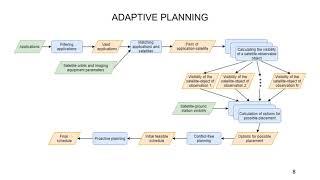 #263: Vladimir Galuzin - Intelligent System for Adaptive Planning of Targeted Application of (2021)