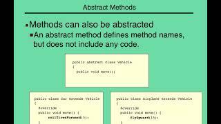 Java Abstract Class Explained