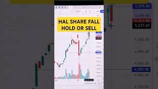 HAL SHARE HOLD OR SELL | HAL SHARE NEWS | HAL SHARE TARGET | HAL NEWS | HAL SHARE HOLD OR SELL