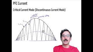 PFC - Power Factor Correction Circuits