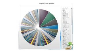 NCompass Live: Presenting Data in Meaningful and Interesting Ways