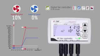 EC LCD fan controller (2fan) Stereo-Jack 3.5mm