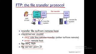 Lecture 9: File Transfer Protocol | FTP